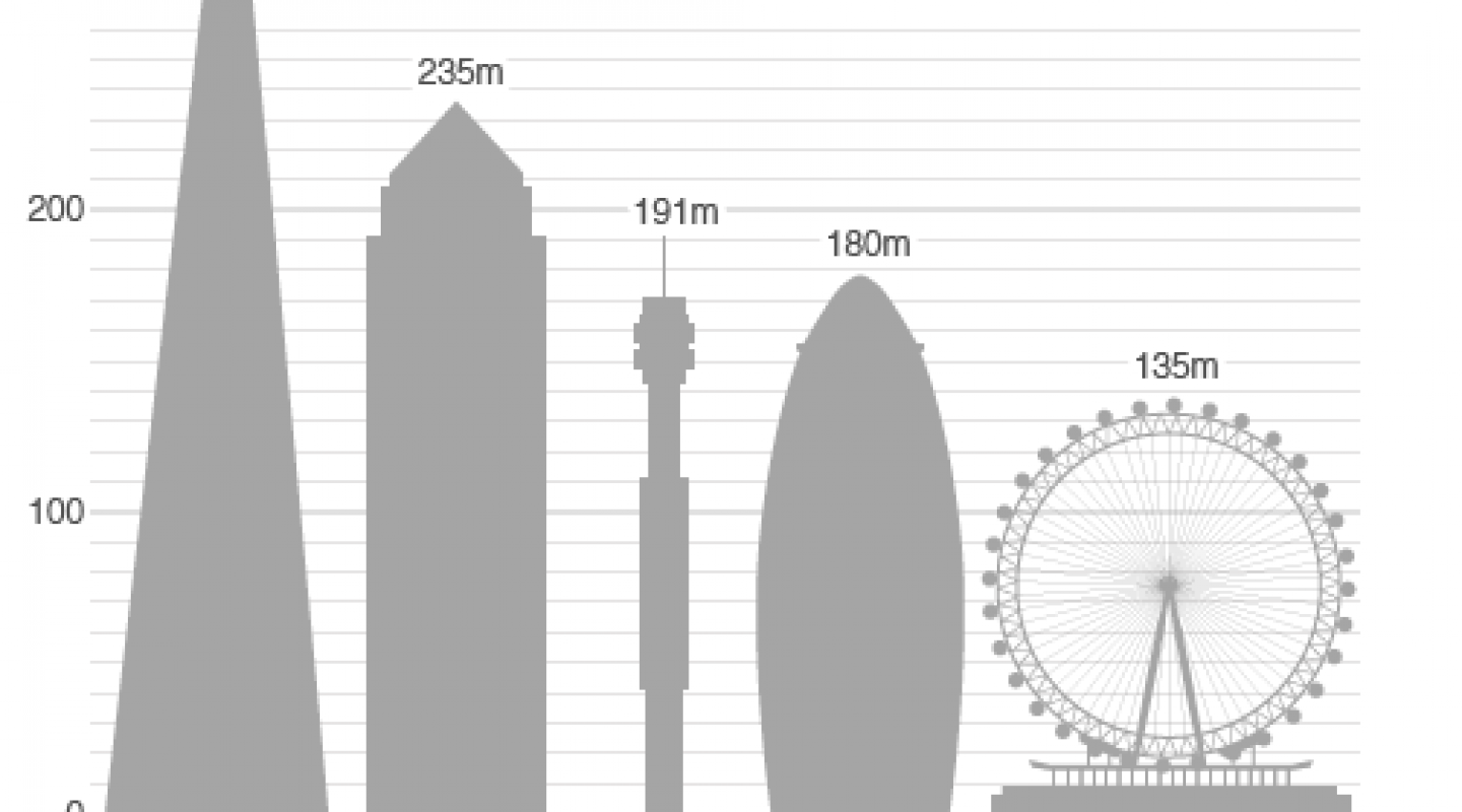 Shard London Bridge skyscraper