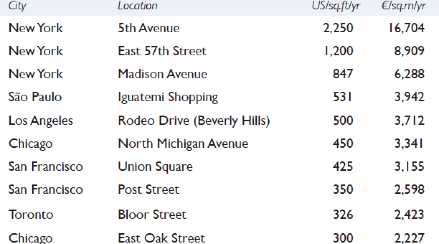 top ten locations in us